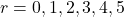 r = 0,1,2,3,4,5