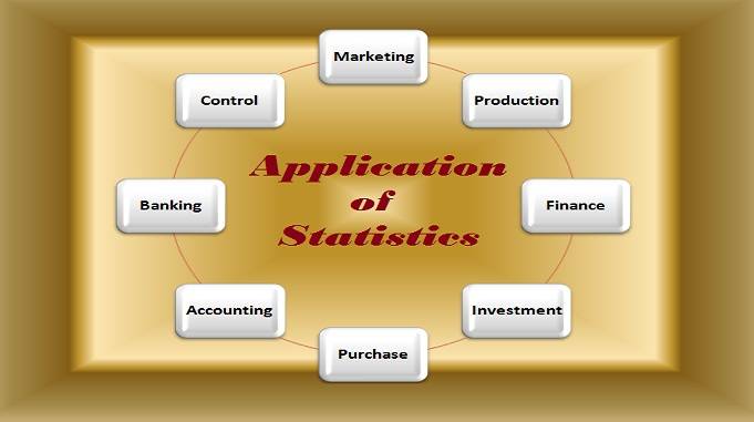 Application of Statistics in Business and Management