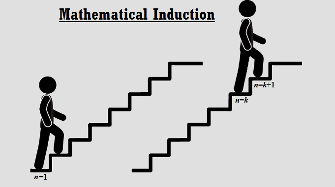 mathematical induction, prove inequalities using mathematical induction examples with solution, divisibility statements, summation identities