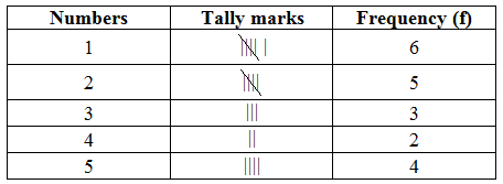 Tally marks