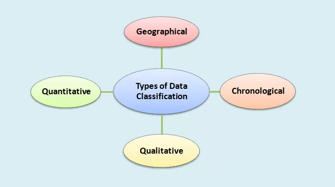 types of data classification