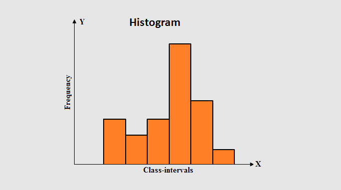 histogram and difference between bar graph and histogram