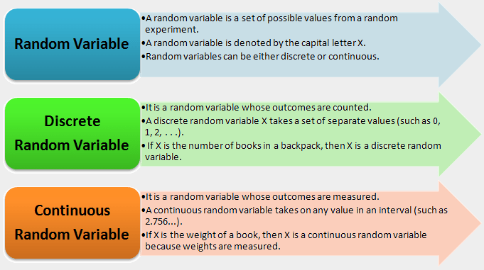 Define A Continuous Random Variable