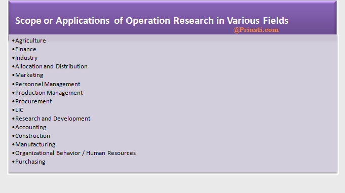 scope or applications of operation research in various fields