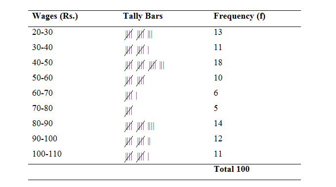 statistical table