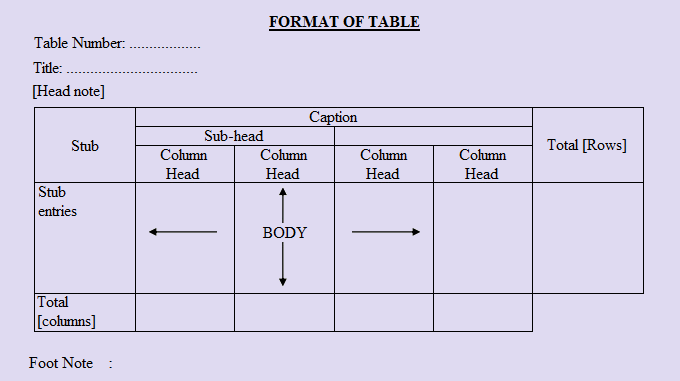 tabulation of data and format of table