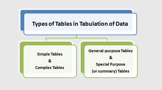 types of tables in tabulation of data