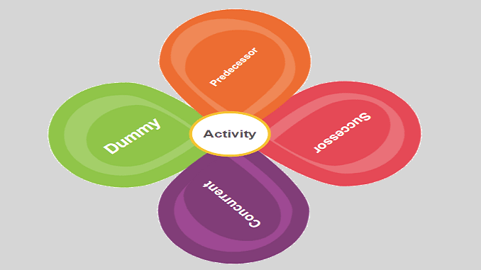 activity-in-network-diagram-analysis-use-of-dummy-activity