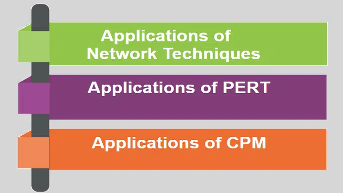 Applications of PERT and CPM Network Techniques