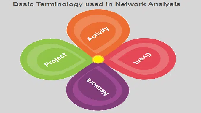 basic terminology used in network project activity event
