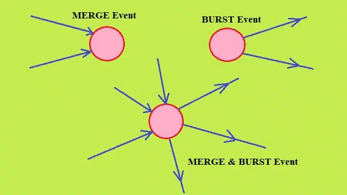 Event in Network Diagram