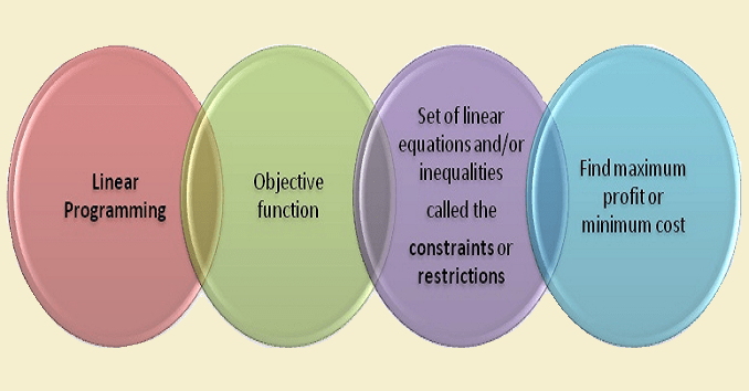 Linear Programming Definition With Example