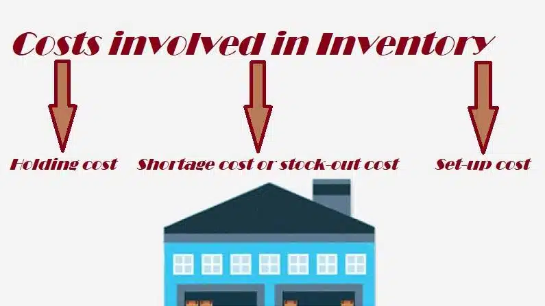 costs in Inventory