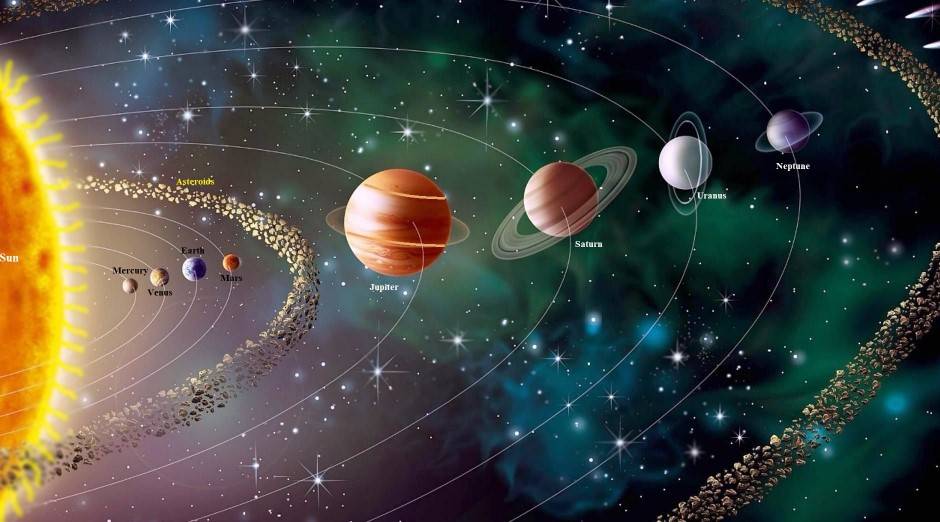 solar system planets in hindi, solar system planets in order, saurmandal kya hai, saurmandal ke grahon ke naam, सौर मंडल में कितने ग्रह हैं, सौरमंडल के बारे में जानकारी