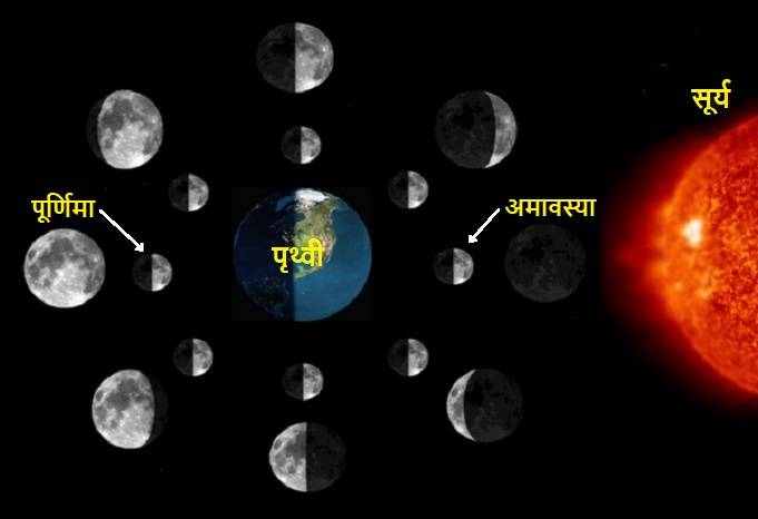 moon facts in hindi