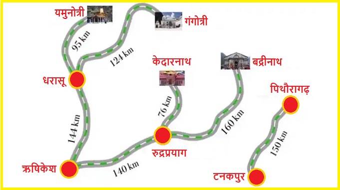 All Weather Road Project, Char Dham Project is to connect the Chardham pilgrimage centers in the Himalayas or the Char Dhams of Uttarakhand- Kedarnath, Badrinath, Gangotri and Yamunotri through highways