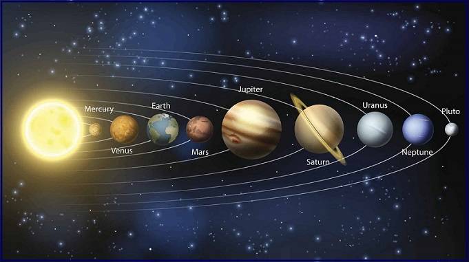 Why are all planets round, how planets are formed, planets facts and information, Pluto planet