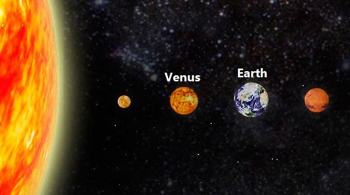 Venus, venus planet in hindi
