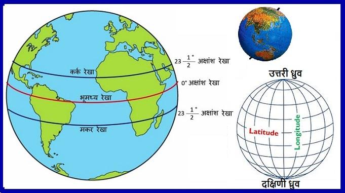 Latitude lines, akshansh rekha kise kahate hain, akshansh rekha ki sankhya, akshansh rekha aur deshantar rekha, akshansh rekha ka chitra, latitude and longitude in hindi, अक्षांश रेखा क्या हैं