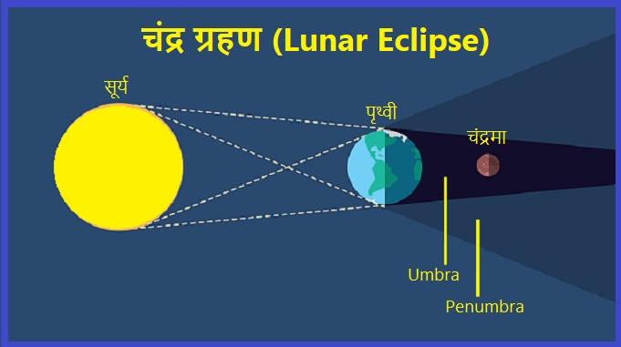 lunar eclipse-blood moon