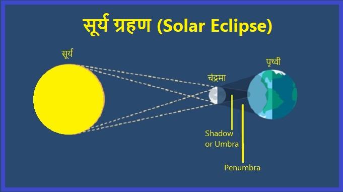 solar-eclipse