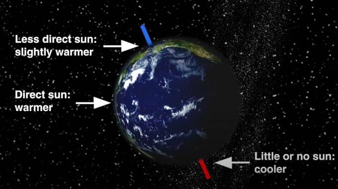 earth axis tilt seasons, earth sun rays, latitude and longitude