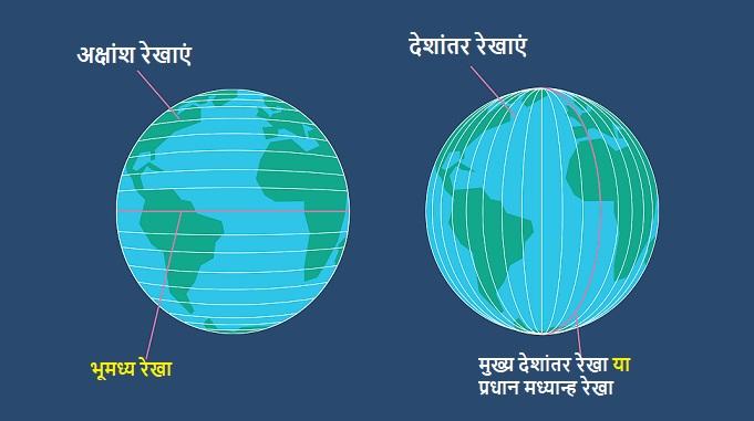 longitude and latitude in hindi, deshantar rekha kise kahate hain, deshantar rekha ki sankhya, longitude lines on earth, देशांतर रेखा किसे कहते हैं, देशांतर रेखाएं कितनी है