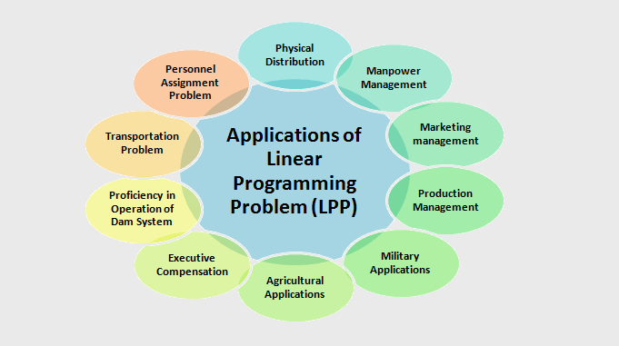 assignment problem in lpp