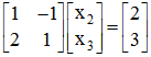 basic solutions, definitions in simplex method for solving linear programming