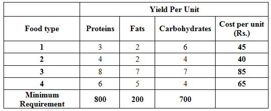 formulation of lpp