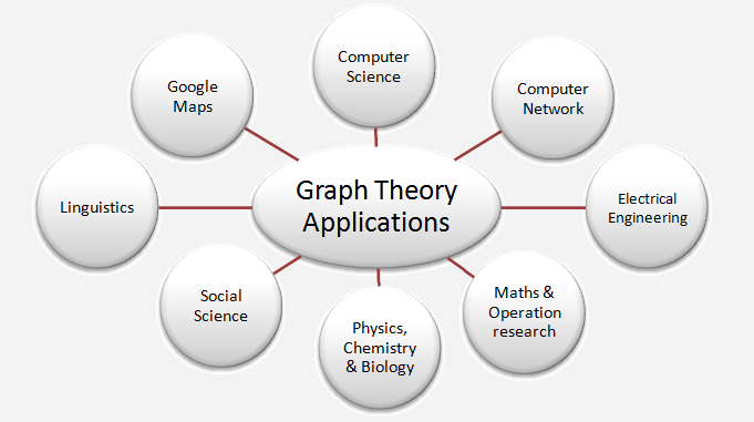 graph theory applications