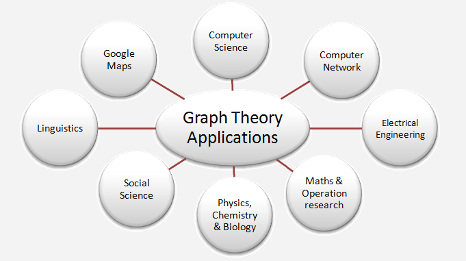 graph-theory-applications-in-various-fields-prinsli