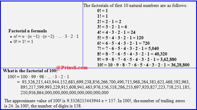 what-is-factorial-n-and-how-is-it-denoted-what-is-factorial-of-100