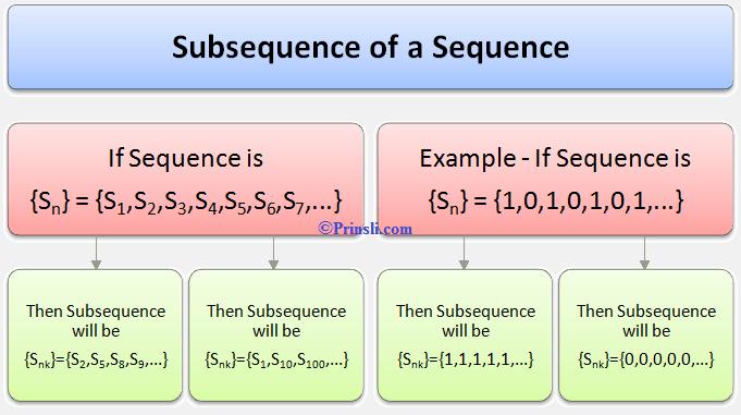 subsequence of a sequence in mathematics with examples and theorem