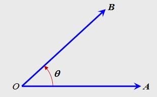Definition of Angle in Maths by RD Sharma, trigonometry measurement of angles