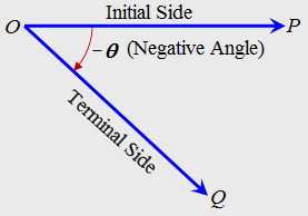 trigonometry, angle in clockwise direction
