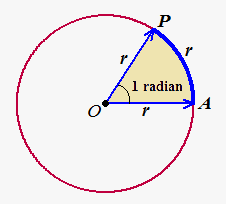 trigonometry, angle in radian, circular measurement, sexagesimal system centesimal circular systems angle