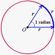 trigonometry measurement of angles, angle in radian