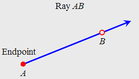 trigonometry, definition of a ray, what is the ray