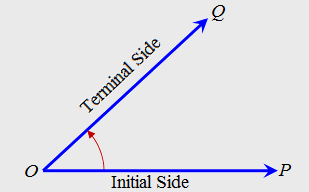trigonometry, definition of angle