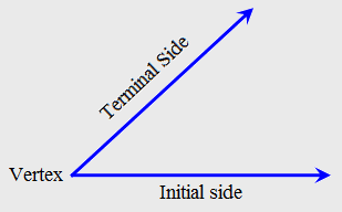 trigonometry, definition of angle