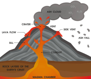 volcano eruption facts