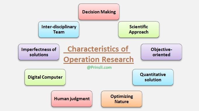 characteristics of operation research, Significant features or Nature of of Operation Research