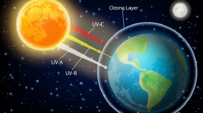 ozone layer of earth atmosphere