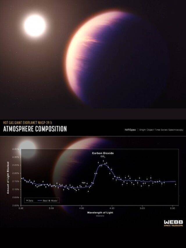 NASA Webb Space Telescope found Carbon Dioxide in Exoplanet Atmosphere