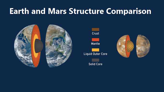 earth and mars structure comparison