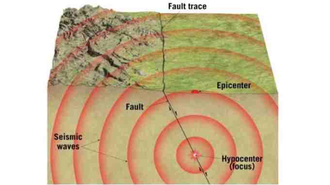 earthquake focus hypocenter epicenter