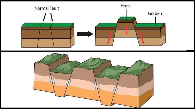 block mountain rift fault valley