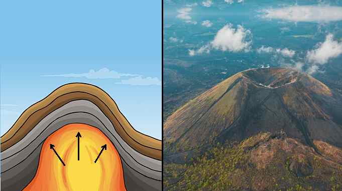 dome mountain, mountains formation types