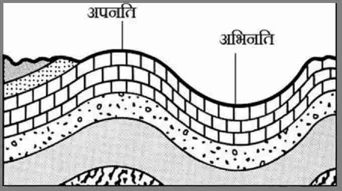 folded mountain, mountains formation types